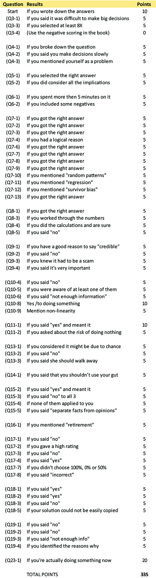 Scoring System